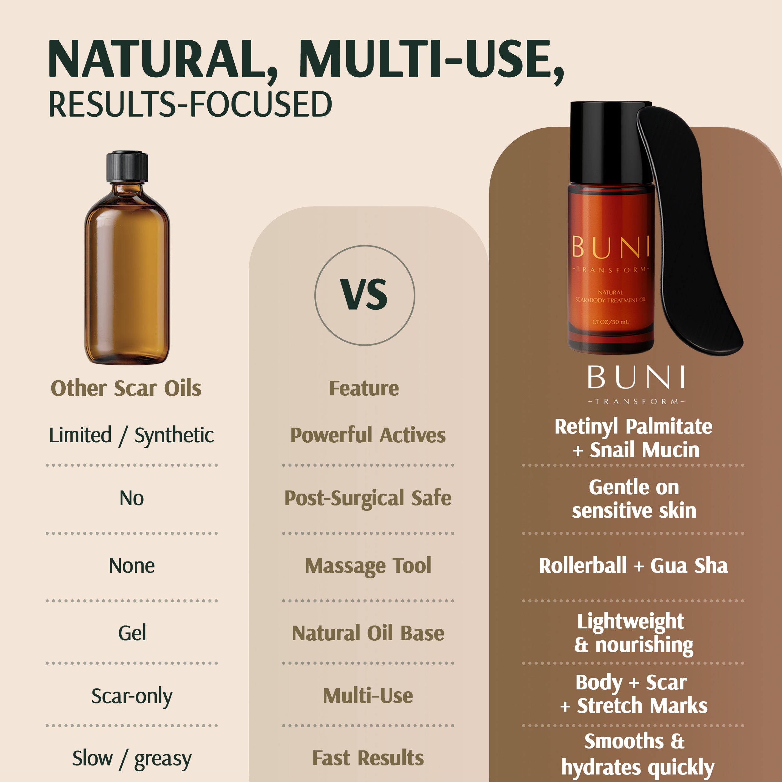 TRANSFORM: Scar+Body Treatment Oil